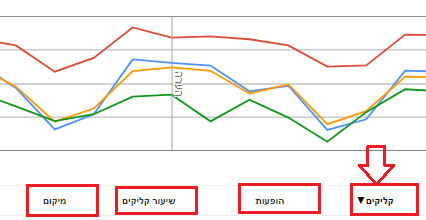 ניתוח חיפושים 2 בסרצ' קונסול